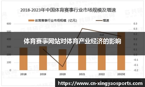 体育赛事网站对体育产业经济的影响